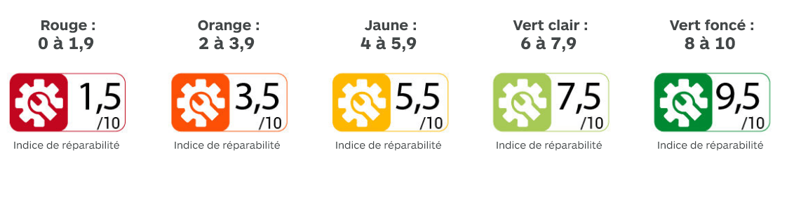 indice farben Runder Tisch Reparatur