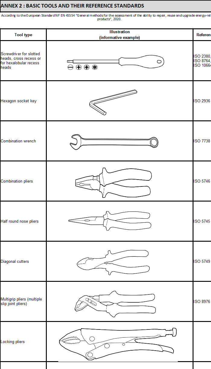 Basis-Werkzeug nach DIN EN 45554 (1/2)