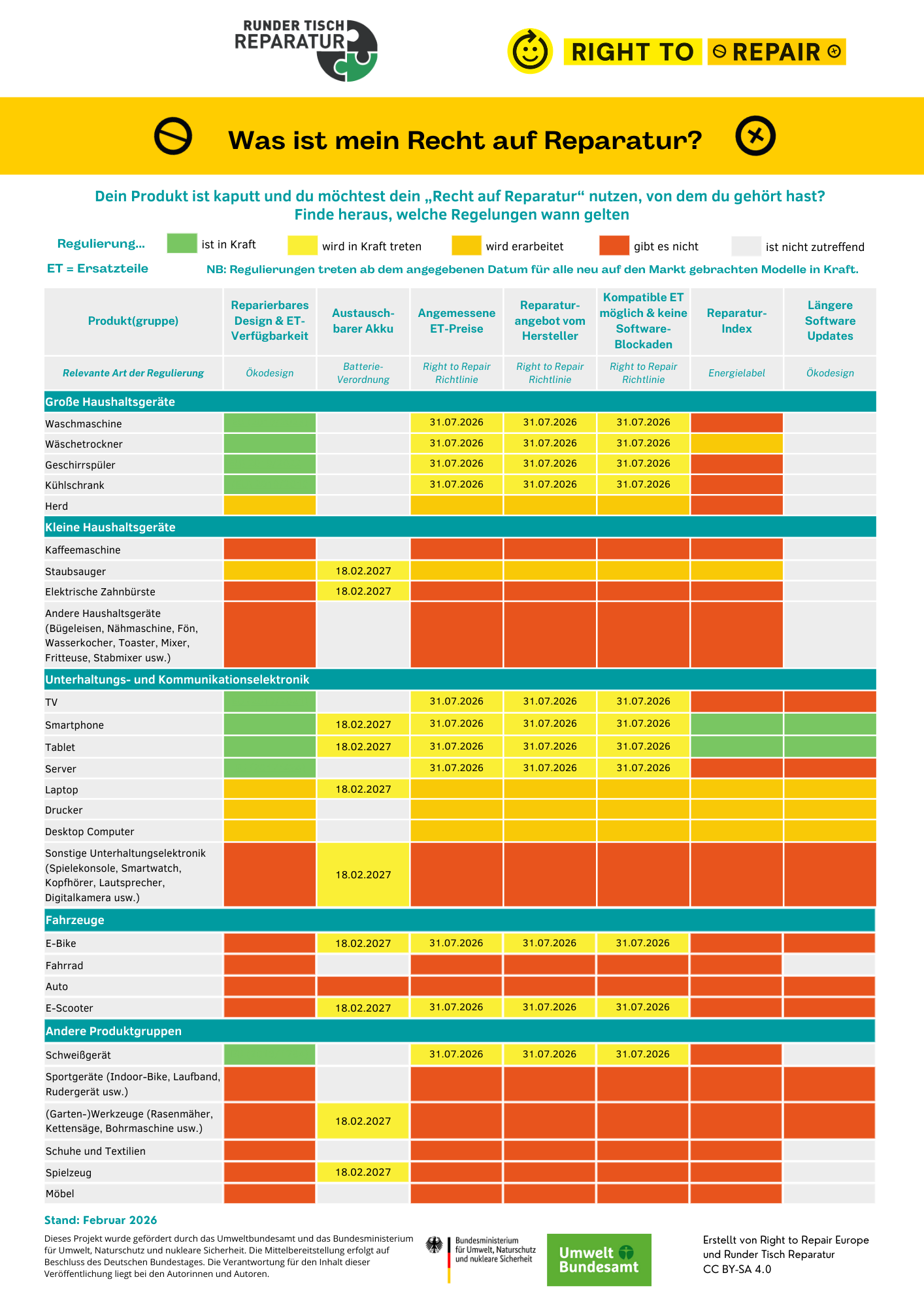 Aktueller Stand zum Recht auf Reparatur