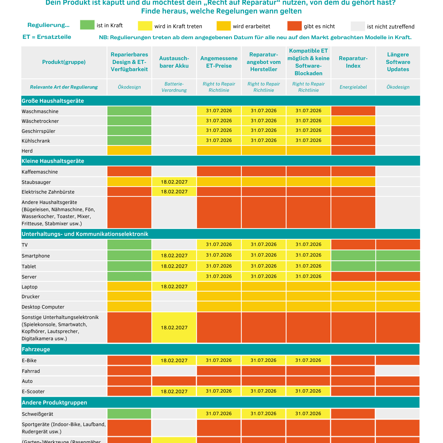 Übersichtstabelle A3(4)